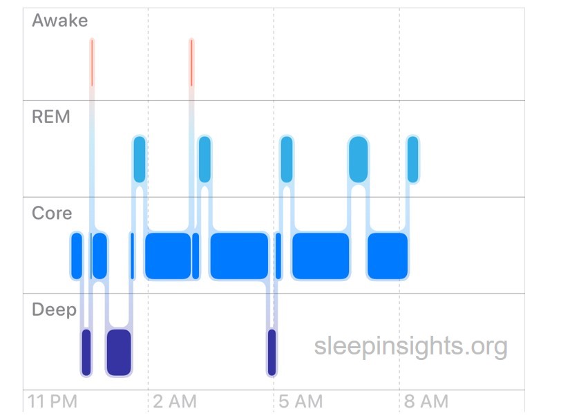 Melatonin sleep graph