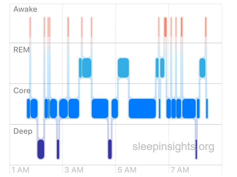 Best pillow based on sleep tracker data Practical Sleep Insights