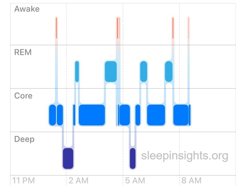Best pillow based on sleep tracker data Practical Sleep Insights